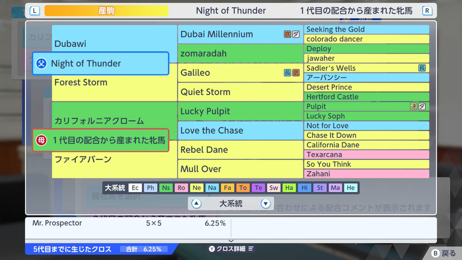 Night of Thunder×カリフォルニアクローム産駒（血統・クロス6.25）