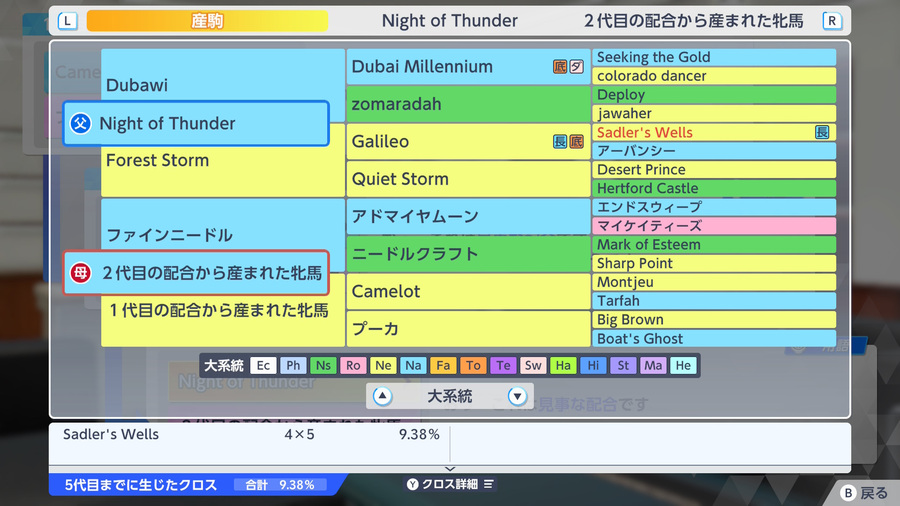Night of Thunder×ファインニードル産駒（血統・クロス9.38）
