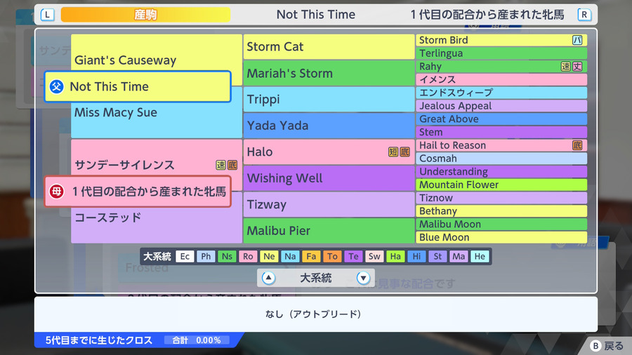 Not This Time×1代目の配合から産まれた牝馬（血統・クロス0）