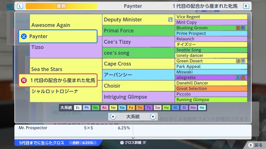 Paynter×Sea the Stars産駒（血統・Mr. Prospector5×5）