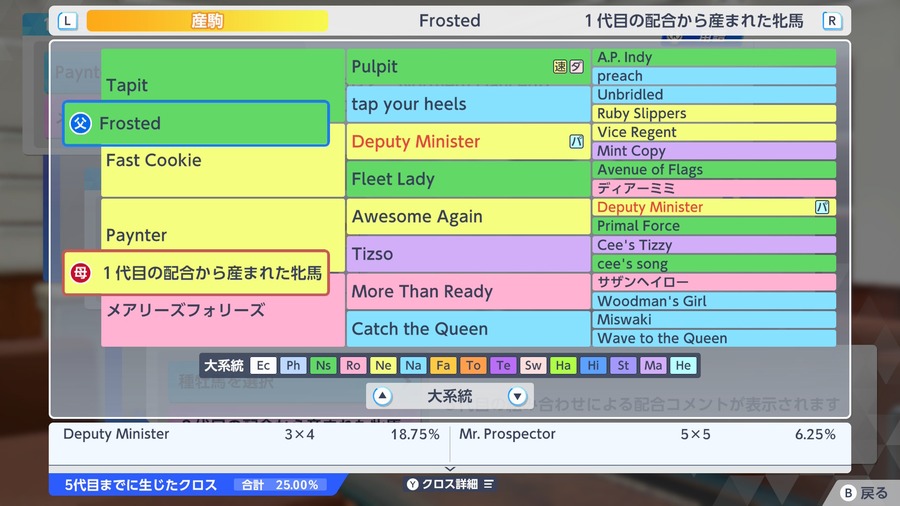 Paynter産駒×Frosted（血統・クロス合計25.00%）