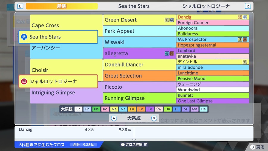 Sea the Stars×シャルロットロジーナ（血統・Danzig4×5）