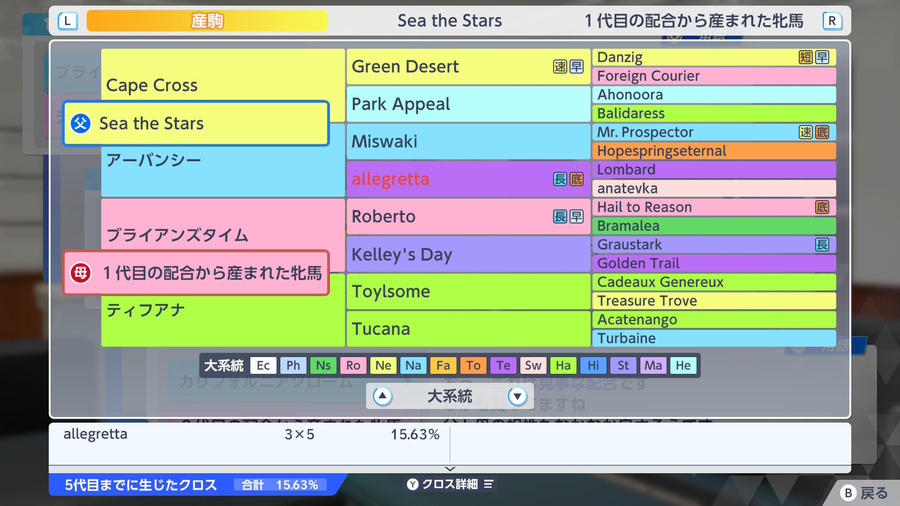 Sea the Stars×ブライアンズタイム産駒（血統・allegretta3×5）