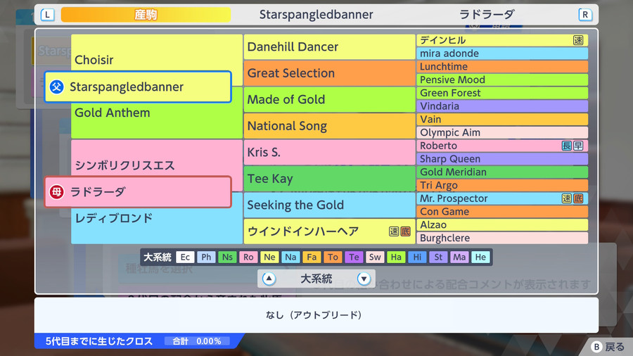 Starspangledbanner×ラドラーダ（血統・アウトブリード）