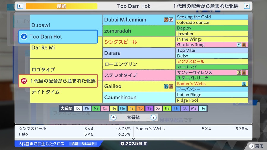 Too Darn Hot×1代目の配合から産まれた牝馬（血統・クロス34.38）
