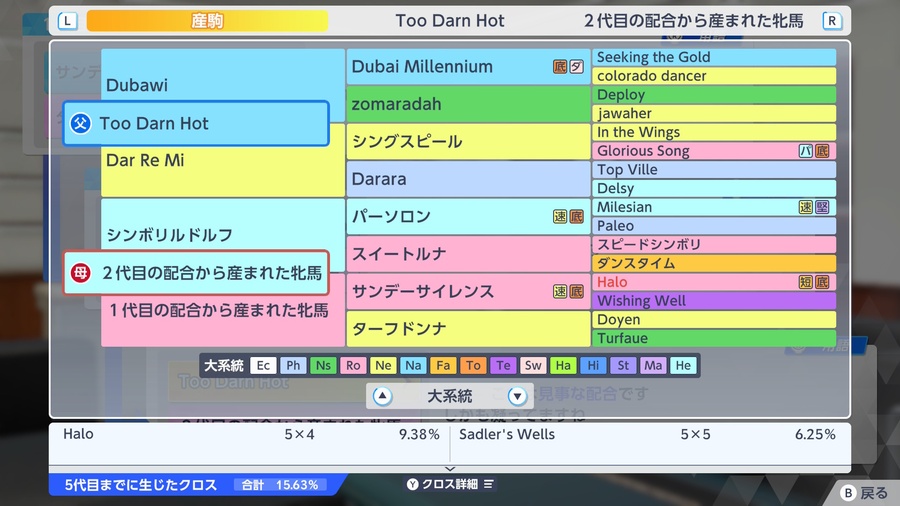 Too Darn Hot×シンボリルドルフ産駒（血統・Halo5×4ほか）
