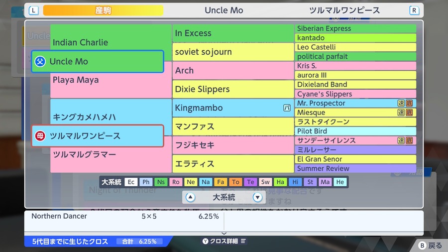 Uncle Mo×ツルマルワンピース（血統・クロス6.25）