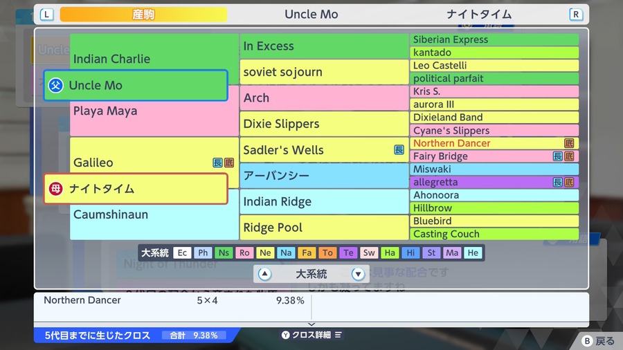 Uncle Mo×ナイトタイム（血統・クロス9.38）