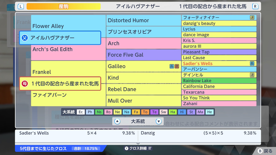 アイルハヴアナザー×Frankel産駒（血統・クロス18.75）