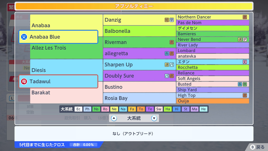 アブソルティミー（血統）