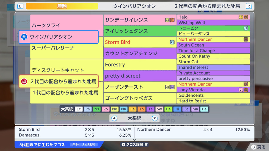 ウインバリアシオン×ディスクリートキャット産駒（血統・クロス34.38）