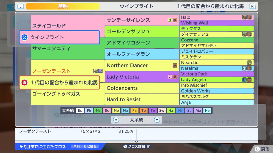 ウインブライト×ノーザンテースト産駒（血統・クロス31.25）