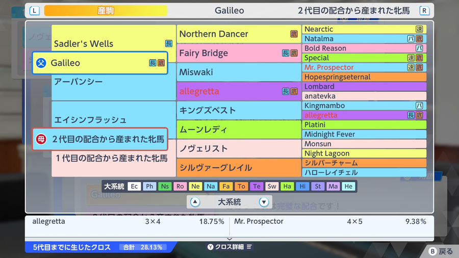 エイシンフラッシュ産駒×Galileo（血統・allegretta18.75・MrProspector9.38）.jpeg