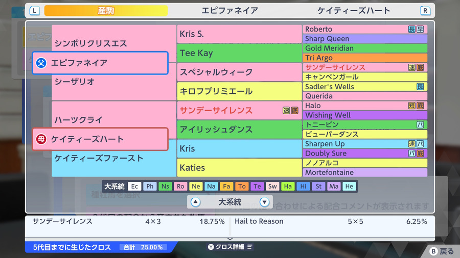 エピファネイア×ケイティーズハート（血統・クロス25.00）
