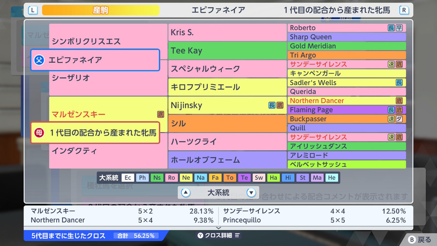 エピファネイア締め（インダクティ系・血統・クロス56.25）