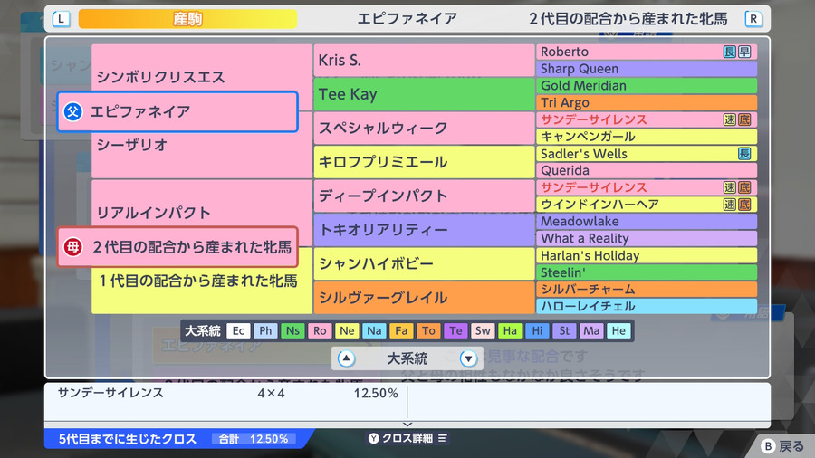 エピファネイア締め（シルヴァーグレイル系・血統）