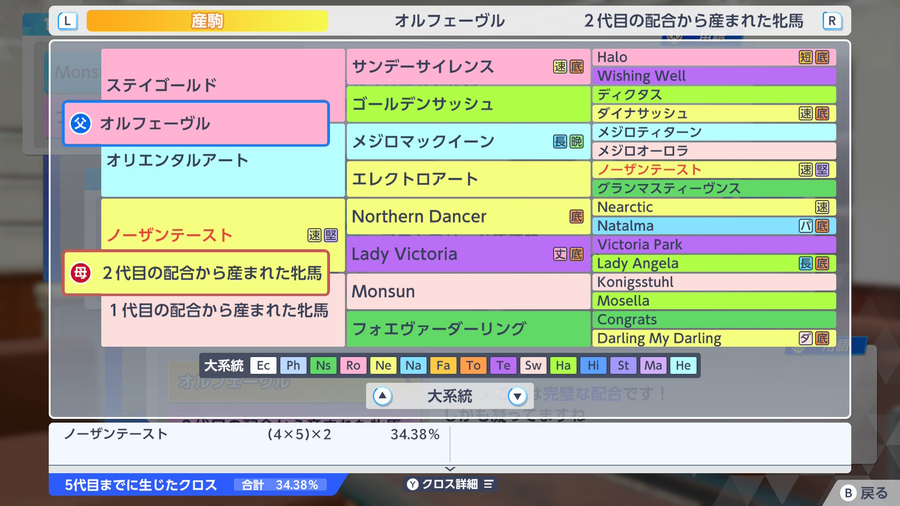 オルフェーヴル×ノーザンテースト産駒（血統・ノーザンテースト34.38）