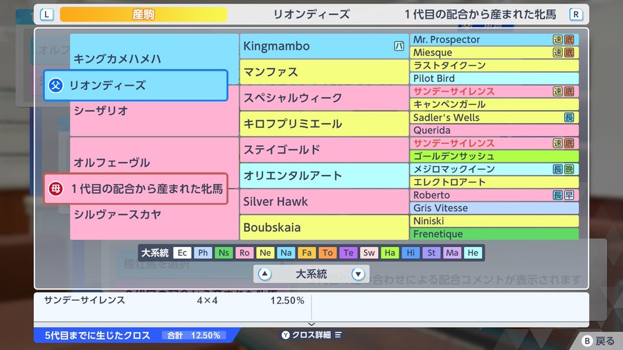 オルフェーヴル産駒×リオンディーズ（見事な配合・サンデーサイレンス4×4）