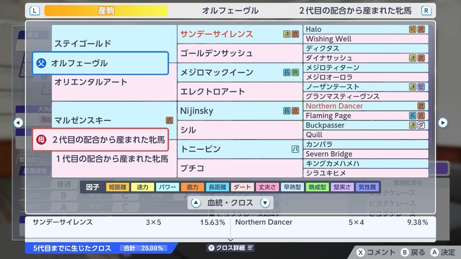 オルフェーヴル（血統）