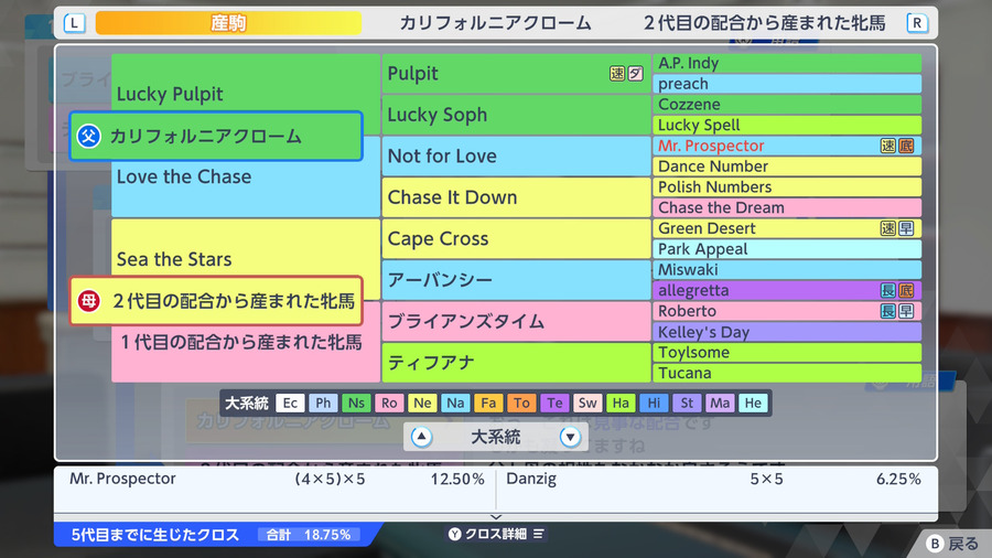 カリフォルニアクローム×Sea the Stars産駒（血統・Mr. Prospectorほか）