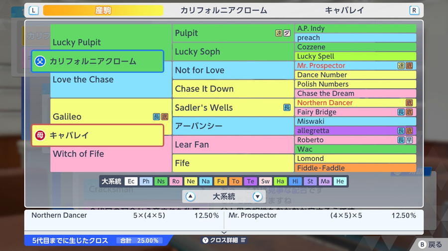 カリフォルニアクローム×キャバレイ（血統・クロス25.00）