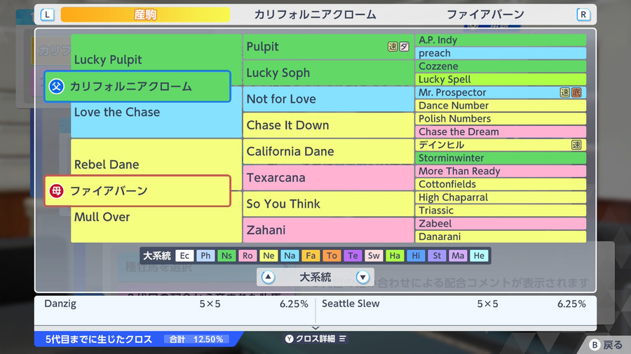 カリフォルニアクローム×ファイアバーン（血統・クロス12.50）
