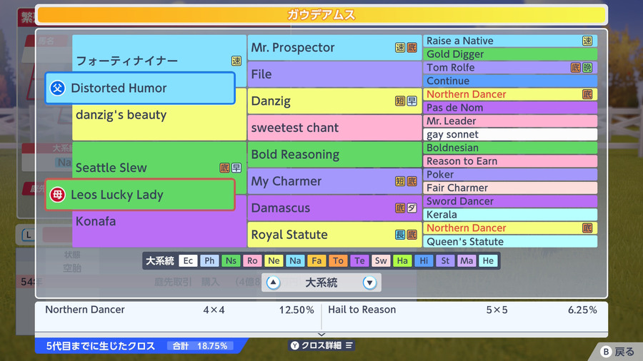 ガウデアムス（血統・クロス18.75）