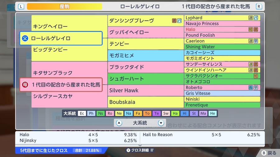 キタサンブラック産駒×ローレルゲレイロ（見事な配合・クロス合計21.88%）