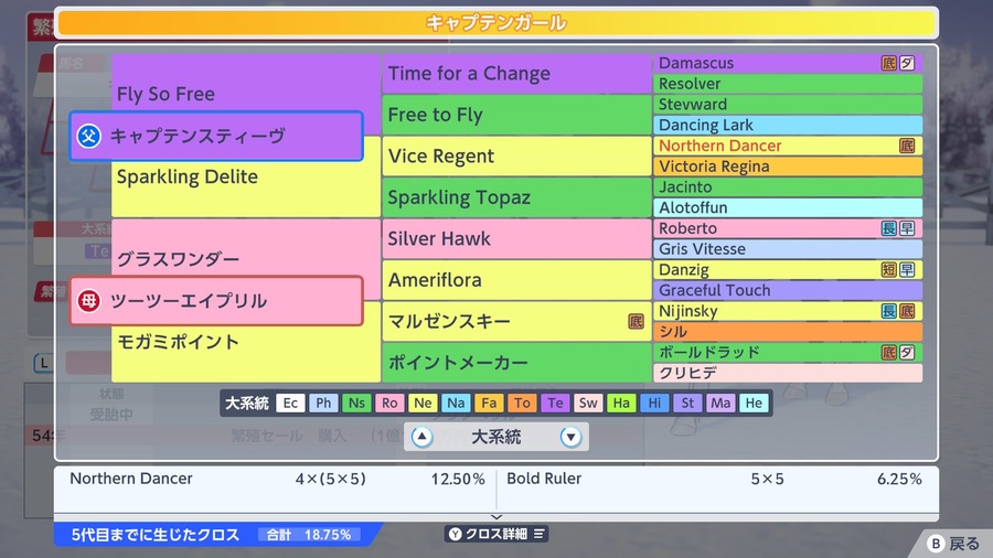 キャプテンガール（血統）