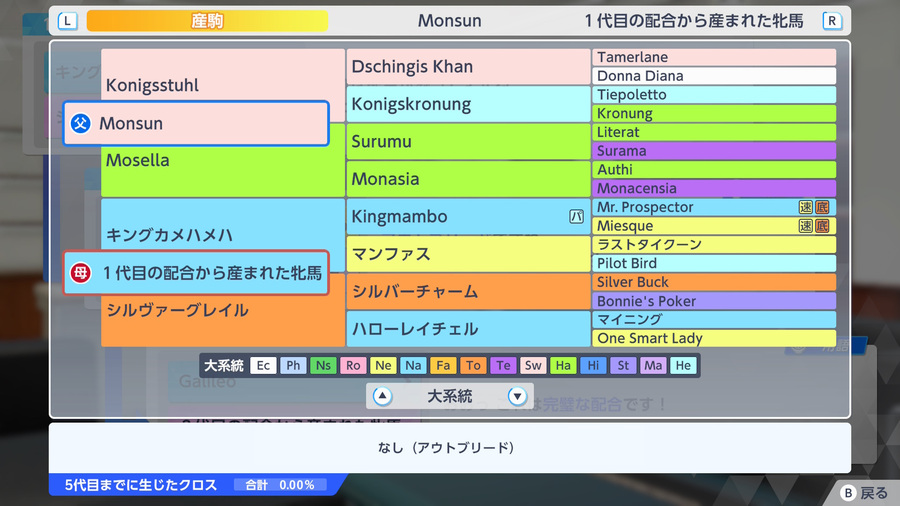 キングカメハメハ産駒×Monsun（血統・アウトブリード）.jpeg