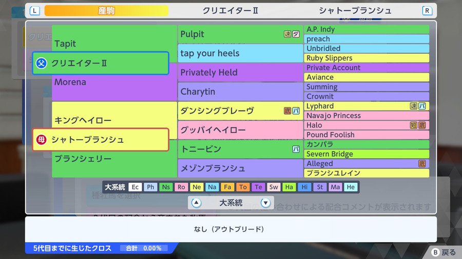 クリエイターⅡ×シャトーブランシュ（血統・アウトブリード）