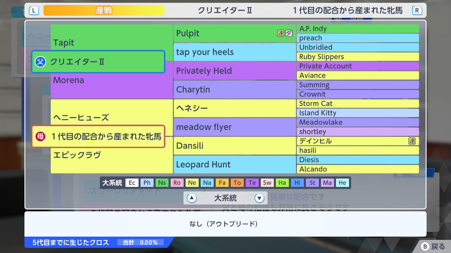 クリエイターⅡ×ヘニーヒューズ産駒（血統・アウトブリード）