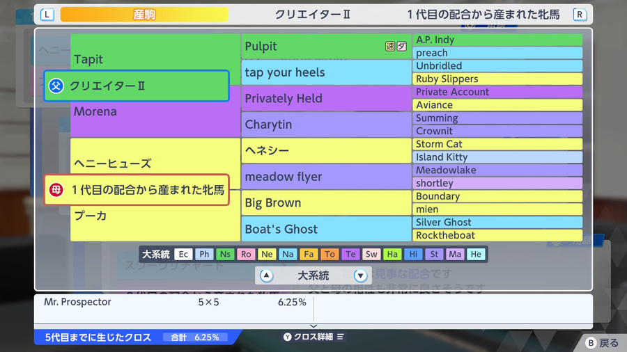 クリエイターⅡ×ヘニーヒューズ産駒（血統・クロス6.25）