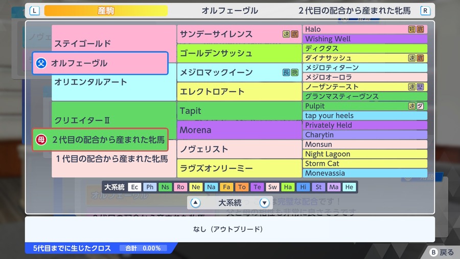 クリエイターⅡ産駒×オルフェーヴル（血統・アウトブリード）