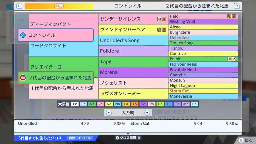 クリエイターⅡ産駒×コントレイル（血統・クロス）
