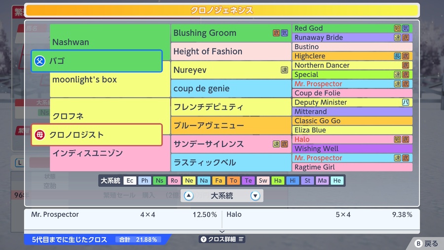 クロノジェネシス（血統・クロス21.88）