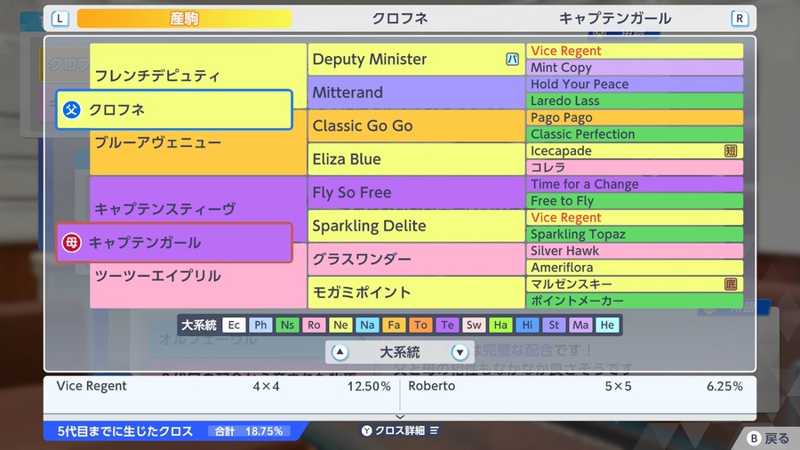 クロフネ×キャプテンガール（血統・クロス18.75）