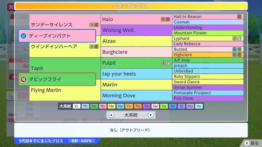 グランアレグリア（血統）