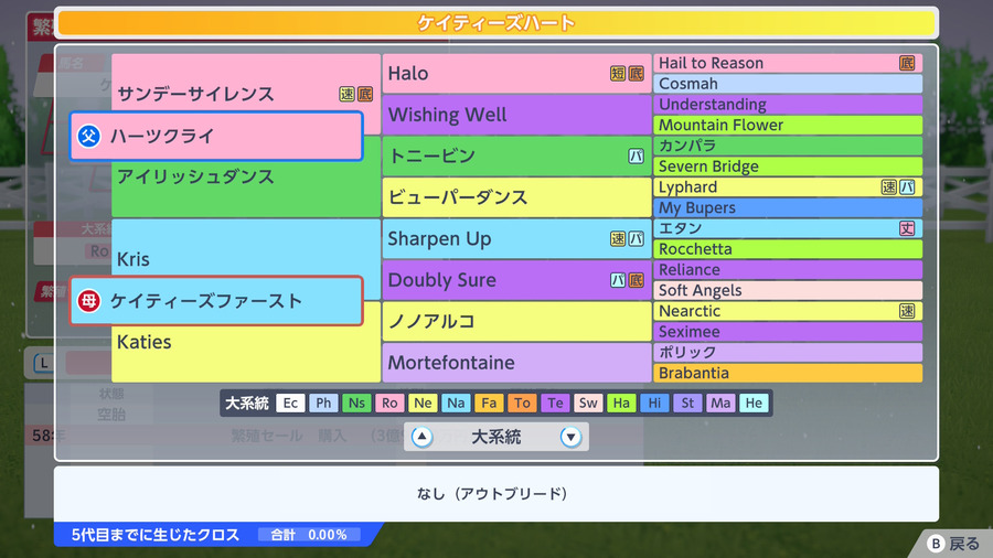 ケイティーズハート（血統・アウトブリード）