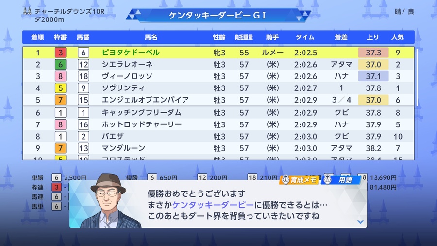 ケンタッキーダービー（公式到達順・9番人気で制覇）