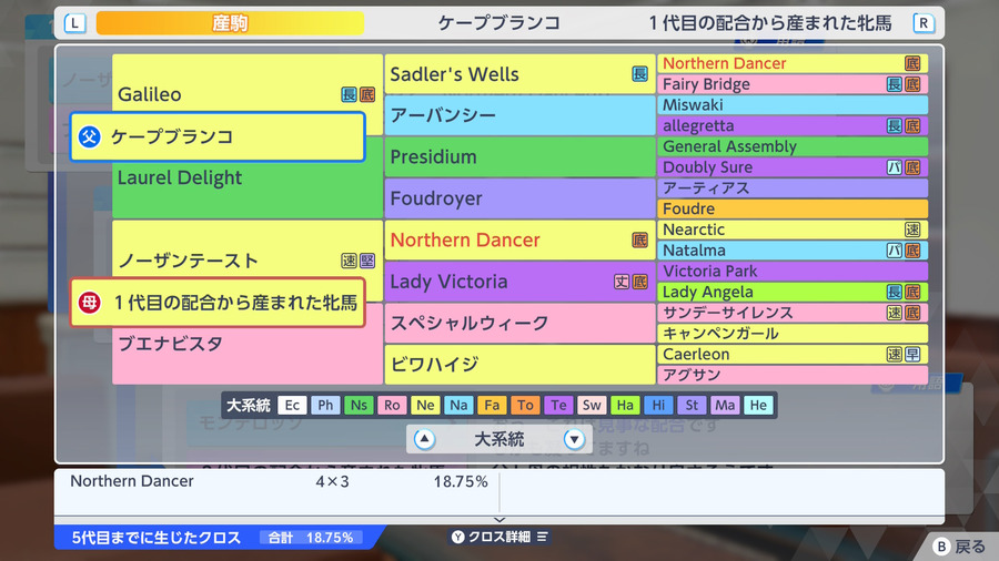 ケープブランコ×ノーザンテースト産駒（血統・クロス18.75）