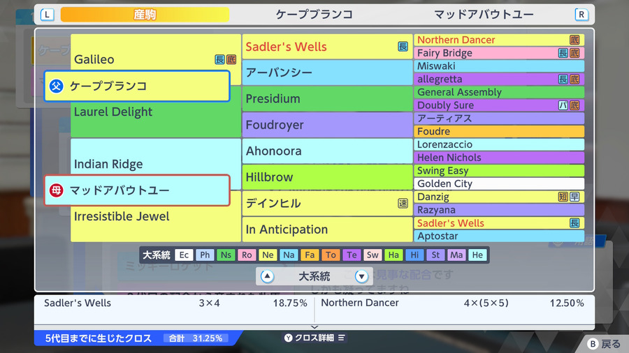 ケープブランコ×マッドアバウトユー（血統・クロス31.25）