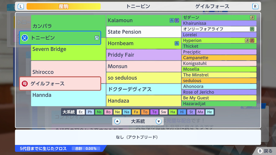ゲイルフォース×トニービン（血統・アウトブリード）
