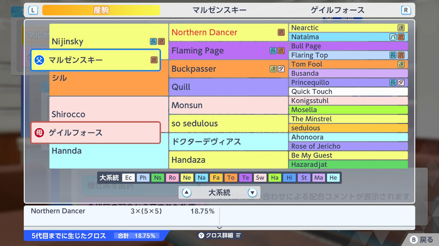 ゲイルフォース×マルゼンスキー（血統・Northern Dancer 18.75%）
