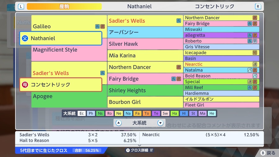 コンセントリック×Nathaniel（血統・クロス合計56.25%）