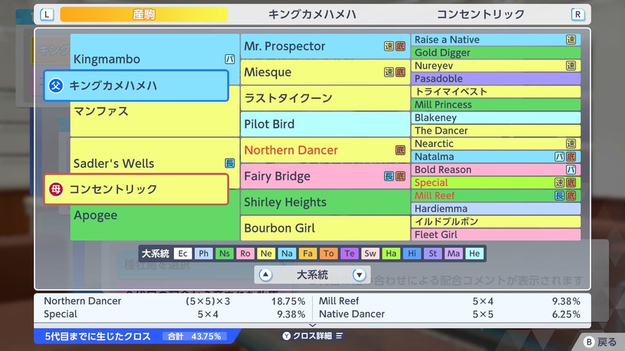 コンセントリック×キングカメハメハ（血統・クロス合計43.75%）