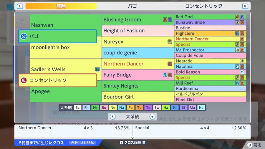 コンセントリック×バゴ（血統・クロス合計31.25%）