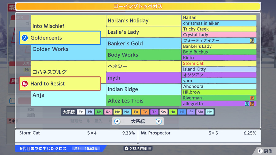ゴーイングトゥベガス（血統）