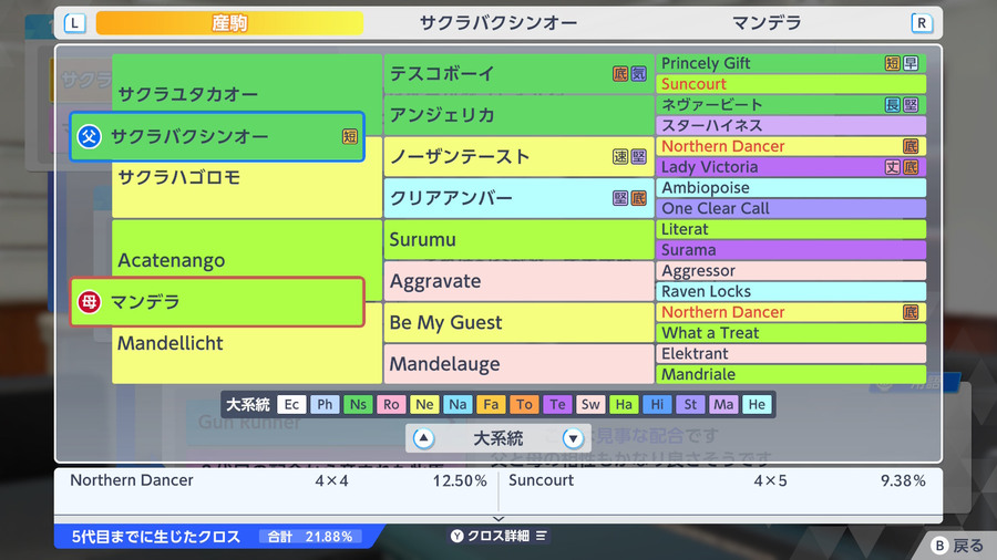 サクラバクシンオー×マンデラ（血統・クロス21.88）