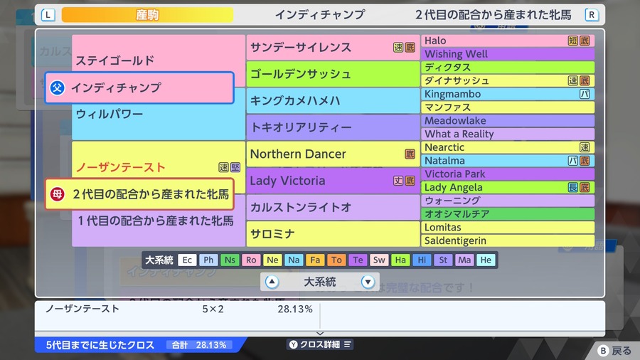 サロミナ（3代目・インディチャンプ血統）